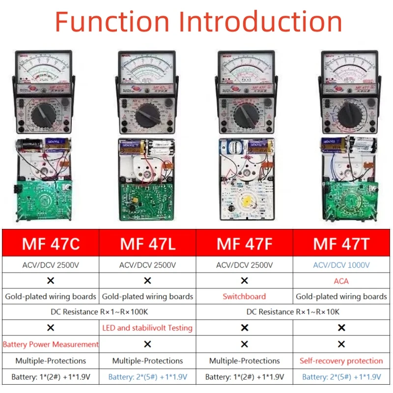 MF47 External magnetic Analog Multimeter MF47 External magnetic Analog Multimeter