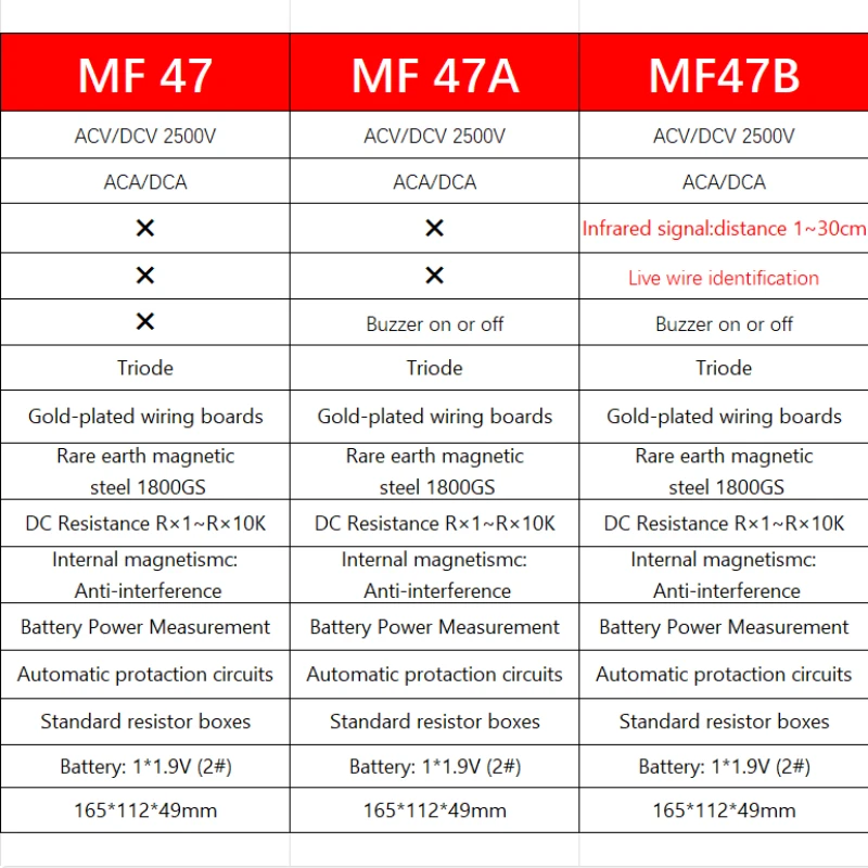 MF47 Internal magnetic Analog Multimeter Live/Neutral wire identification MF47 Internal magnetic Analog Multimeter Live/Neutral wire identification